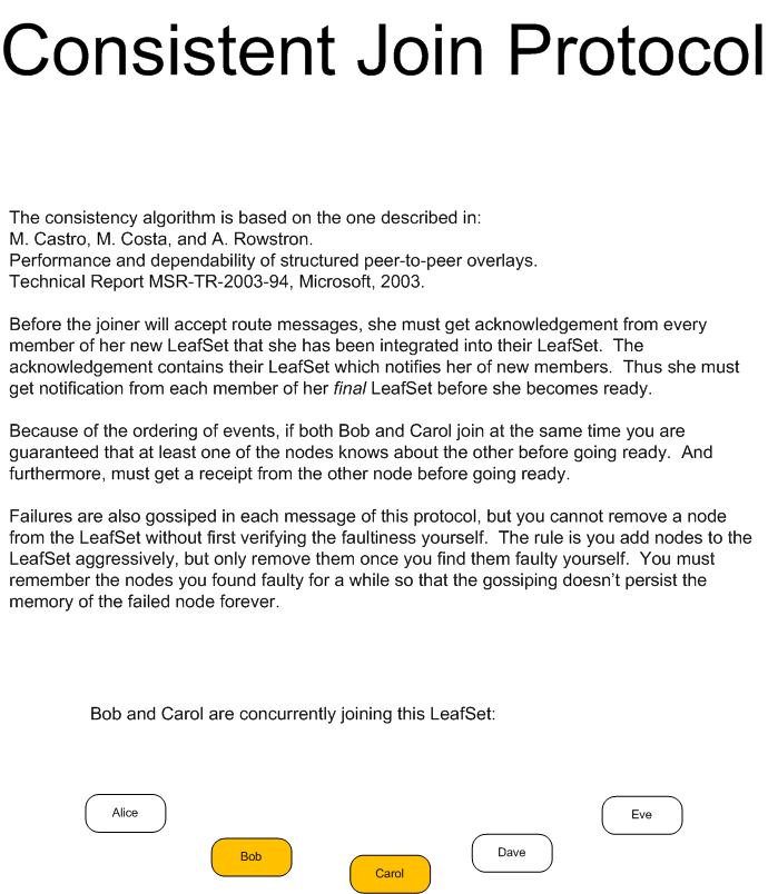 ConsistentJoinProtocol