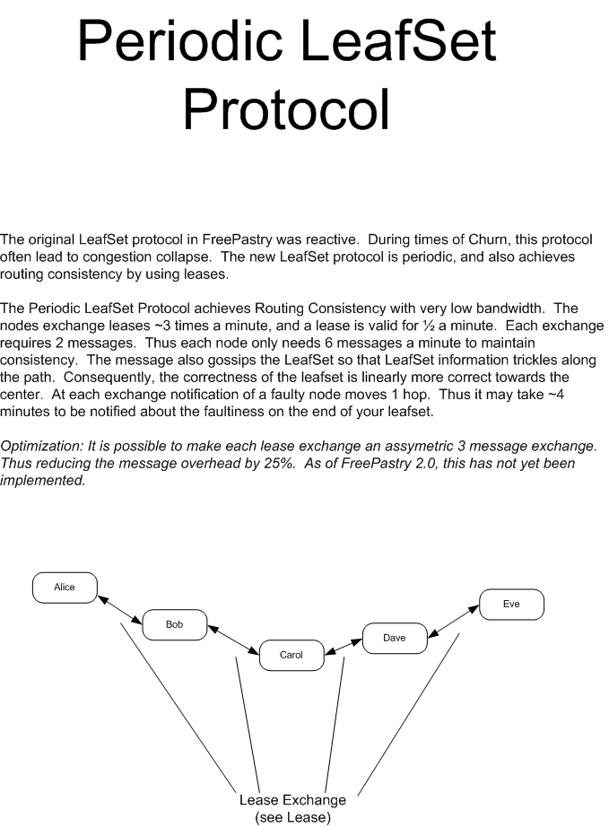 PeriodicLeafSetProtocol